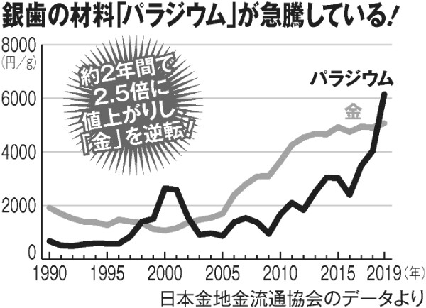 保険の被せもの10年前と今では違う!?　～白い被せものが多くなった～