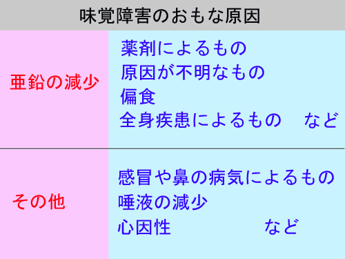 味が薄く感じる　　～味覚異常について～