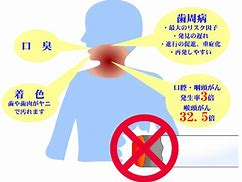 タバコが歯にもたらす悪影響って？