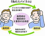 歯周病の方は糖尿病にも気をつけよう！