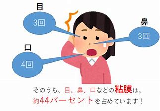 実は恐ろしい！　歯周病が引き起こす全身の病　その3「インフルエンザ/新型コロナウイルス」